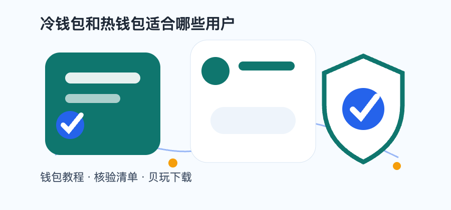 钱包安全指南