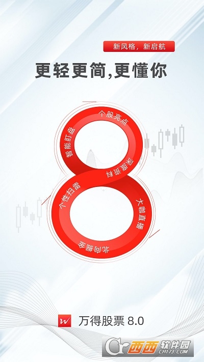 Wind万得股票 v26.5.4.324安卓版截图