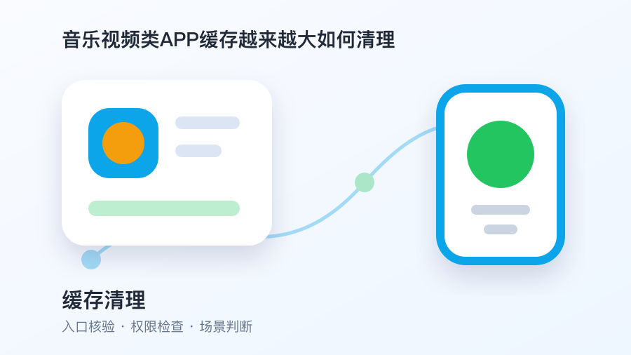 音乐视频类APP缓存越来越大如何清理