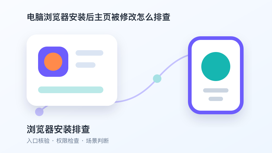 电脑浏览器安装后主页被修改怎么排查