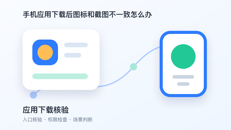 手机应用下载后图标和截图不一致怎么办