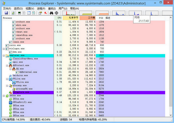 Process Explorer截图