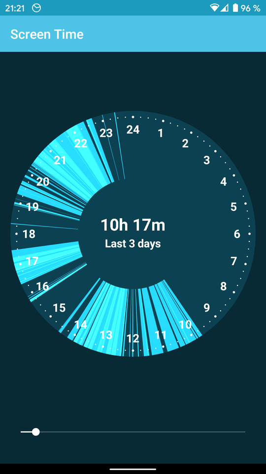 Screen Time屏幕使用时间主要界面